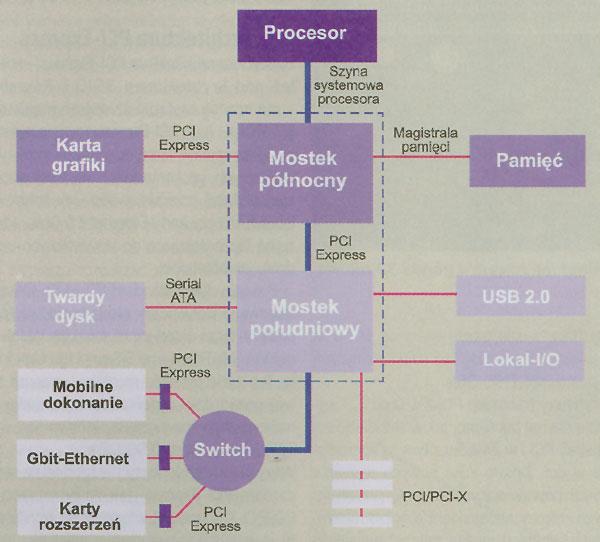 PCI-Express