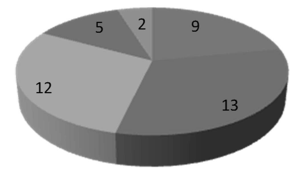 Spis Treœci Artyku³y Wydawca Przewodnicz¹ca œl¹skiego Oddzia³u Ptl