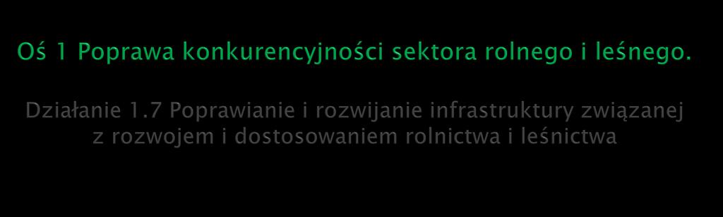 Scalanie gruntów wsi Rozbórz Okrągły Beneficjent: Starostwo Powiatowe w Jarosławiu Czas realizacji: 14.01.