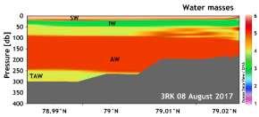 gęstości oraz mas wodnych wzdłuż sekcji 3RK (z południa na