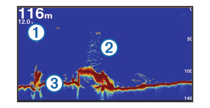 À Á Â Informacje o głębokości Obiekty znajdujące się w toni lub ryby Dno akwenu Widok sonaru Podział częstotliwości W widoku sonaru Podział częstotliwości na jednej stronie ekranu wyświetlany jest