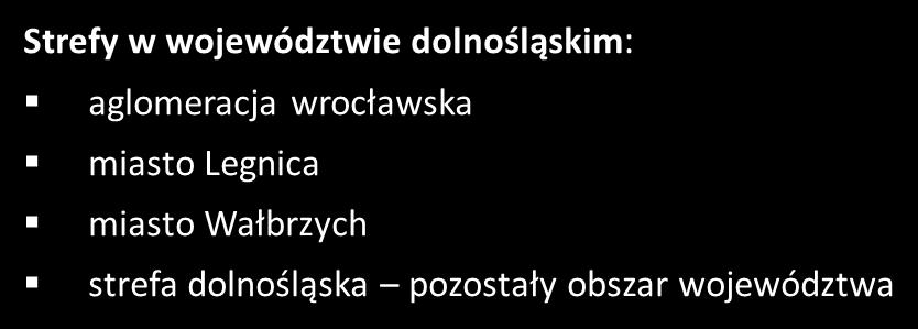 powietrza na Dolnym