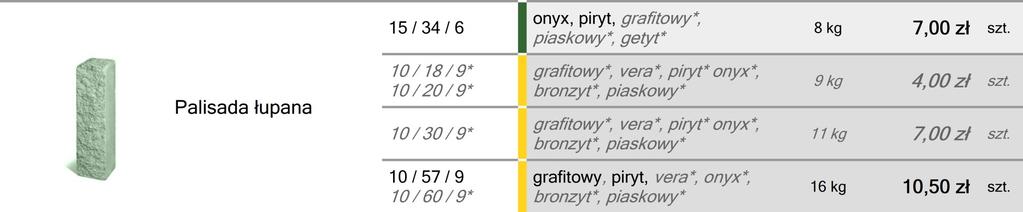 10,50 zł 50 / 30 / 8 18 kg 9,50 zł (- Księżycowe) (- Holland) grafi, karmel, mokka 18 kg 100 / 5 / 5 czarny 0,2 kg