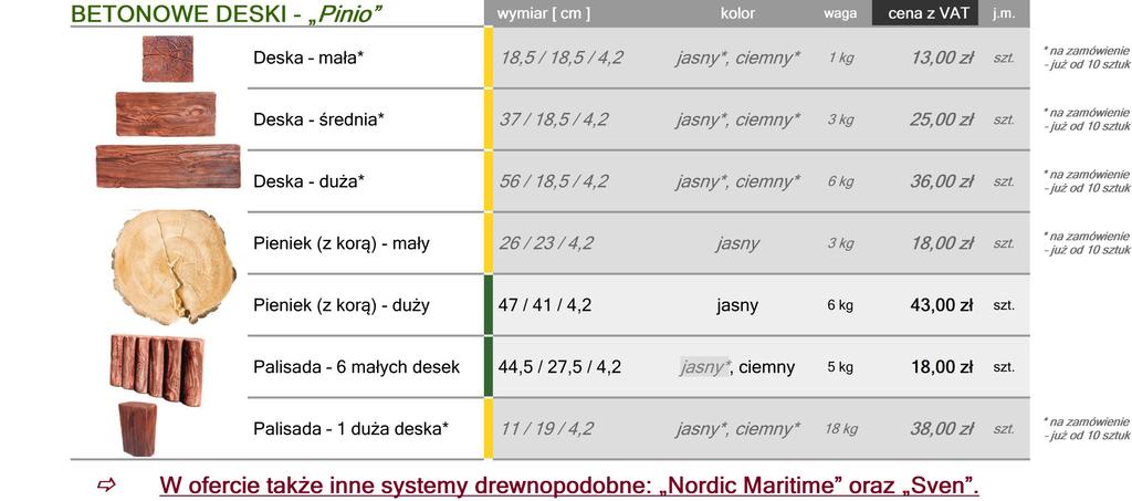 PŁYTY CHODNIKOWE 30 / 30 / 5* Płya chodnikowa 35 / 35 / 5 40/ 20 / 8* 40 / 40 / 8* 40 / 60 / 8* 50 / 50 / 7 zaporzebowanie 3,20 zł czerwony*, grafi* 3,60 zł 14 kg 4,40 zł czerwony,