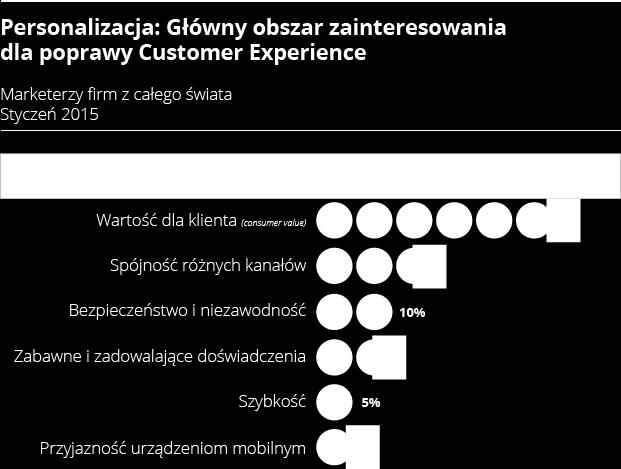 Standardowe maile zatytułowane naszym imieniem bardziej denerwują niż zachęcają do skorzystania z oferty.