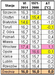 Kampania cukrownicza 2014/2015 w Polsce Strona: 11 z 30 Tab. 12.