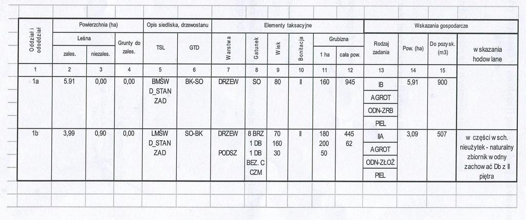 Zakup od ANR w drodze przetargu (wartość z operatu szacunkowego obniżona o 50%) Data listopad 2015r. Woj. Zach-pom Powiat łobeski gmina Węgorzyno obręb Lesięcin Dz. 12/14 pow.