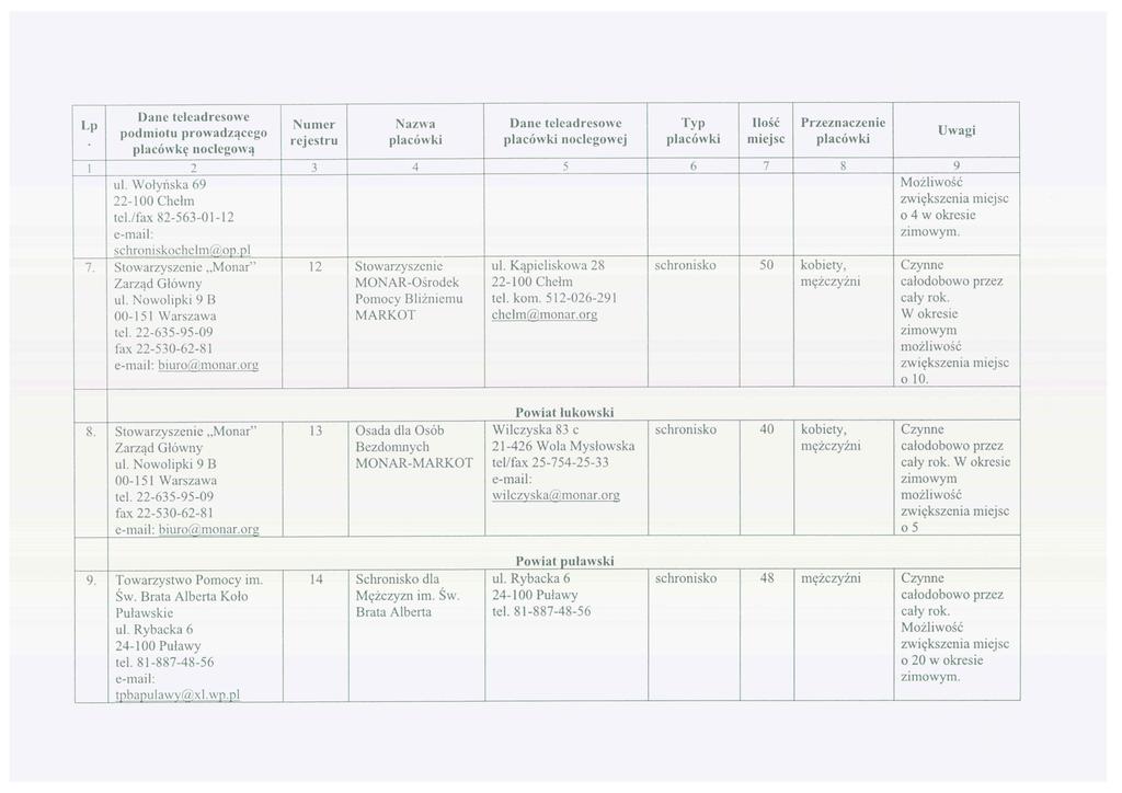 Lp Dane teleadresowe Numer Nazwa Dane teleadresowe Typ Ilość Przeznaczenie 1303131233;r:(:~c':l:gzoą;;g0 rejestru placówki placówki noclegowej placówki miejsc placówki 1 2 3 4 5 6 7 8 9 ul.