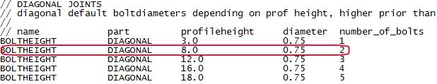 Opcja pitch Opis Odległość między śrubami od środka każdej śruby. Dla pionowych i poziomych. Przykład By znaleźć wymiary śrub do użycia z profilem L6X6X1/2 w połączeniu kątownikiem: 1.