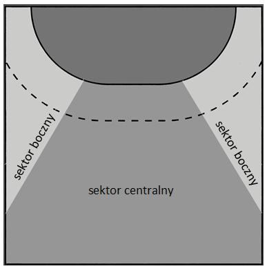 1.5 Sektory boiska i pasy dzia ania 1.