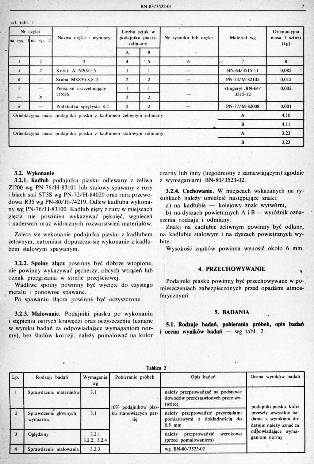 BN83/3522..0 l. 7 cd. tabl. l Nr części Liczba sztuk w Orientacyjna Nazwa części i wymiary podajniku piasku Nr rysunku lub części Materiał wg masa l sztuki na rys. l na rys.