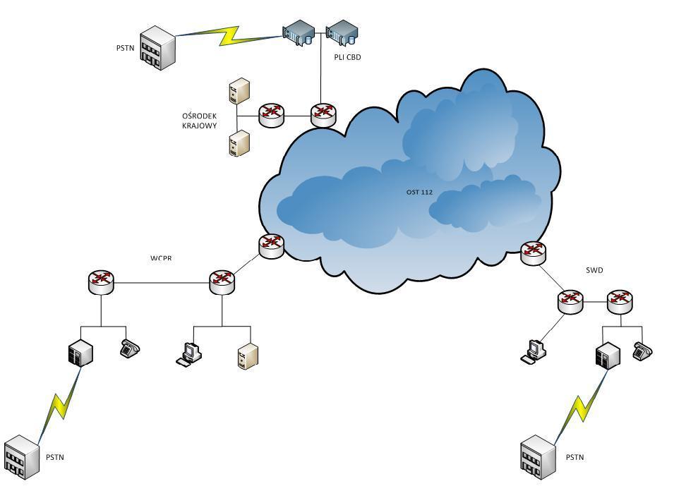 OST 112 a SIPR PLI CBD Ośrodek Krajowy