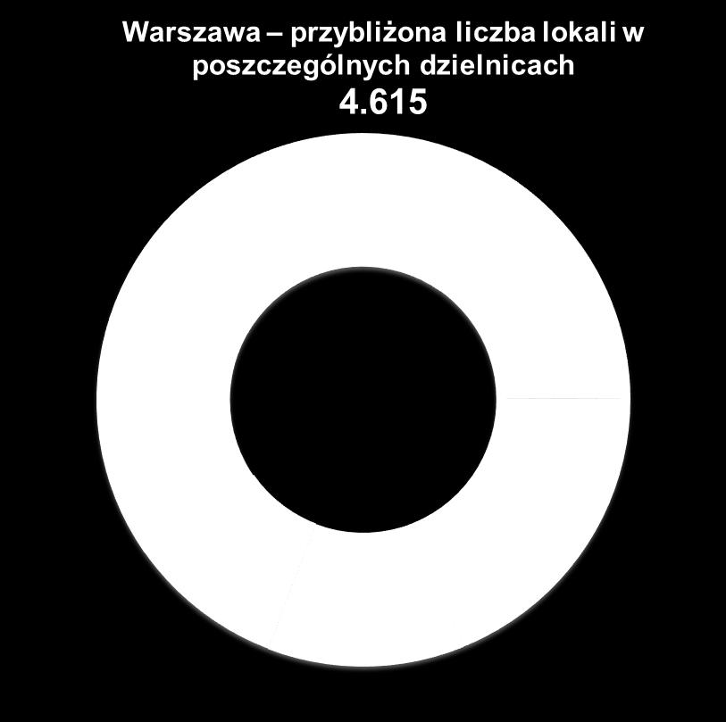 Zasoby gruntów* ROBYG posiada również grunty