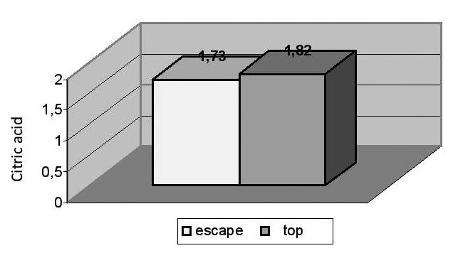 The comparison of average values the purity level of dentinal tubules (region of canal orifice and apex) exposed to EDTA group I.