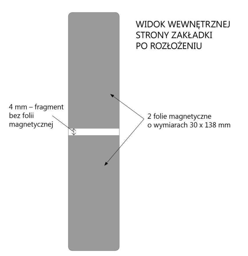 Załącznik nr 1 do SIWZ OPIS PRZEDMIOTU ZAMÓWIENIA Przedmiotem zamówienia jest: 1. Wykonanie zakładek magnetycznych wg 4 wzorów w łącznej ilości 16.000 sztuk.