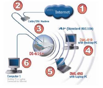 Przygotowanie do pracy Konfiguracja sieci typu Infrastructure Modem kablowy / DSL Połączenie radiowe (802.