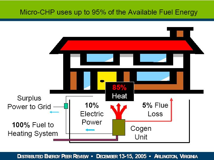 Heat Projekt Kluczowy: DOMOWE MIKROSIŁOWNIE KOGENERACYJNE CHP ORC systems [ from a few to a few hundred KW ] Cogeneration micro