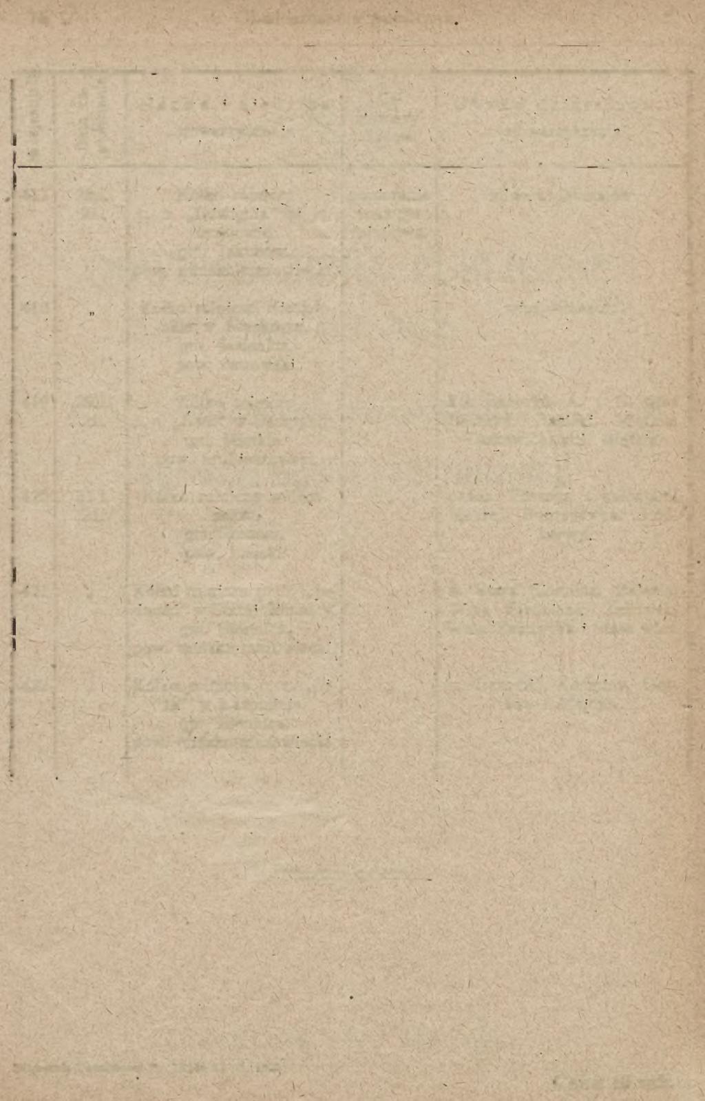 Ne 1. Obeszczena publczne 5 Ms rejestru B Data zat e rd z e n Naza sedzba > 1 O b.ód dzałalnośc «7 ' 26.1. 2 7 Kółko rolncze p. n. Dźgna/4 Jędrzejoe gm.