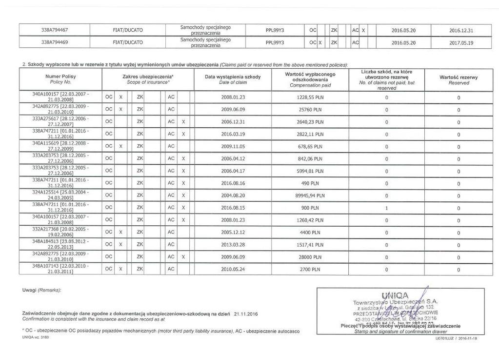 IV. Szkodowość na podstawie pisemnych informacji uzyskanych od ubezpieczycieli Ubezpieczenia komunikacyjne za