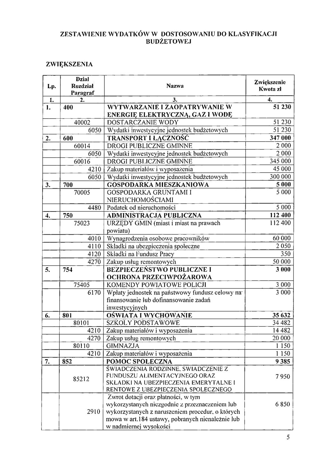 Z E S T A W I E N I E WYDATKÓW W DOSTOSOWANIU DO K L A S Y F I K A C J I BUDŻETOWEJ ZWIĘKSZENIA ŁuW ięiijsz,eniv Kwota zl 1.