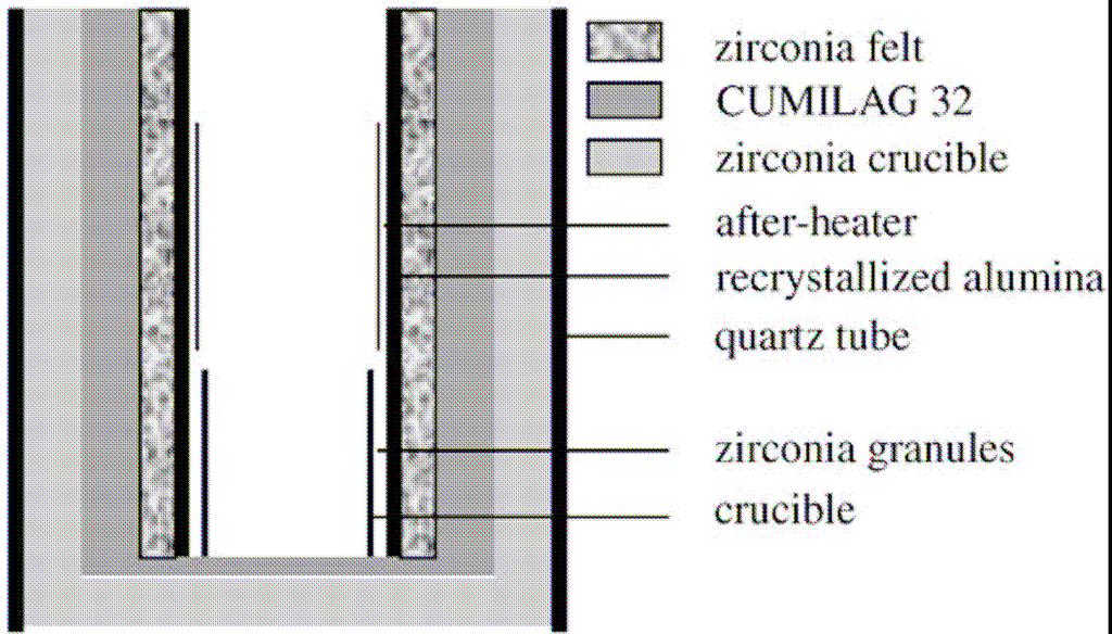 Rys. 1. Schemat urządzeń do otrzymywania monokryształów: a - metoda Czochralskiego, b - metoda Bridgmana [7]. Metoda Czochralskiego (Rys.