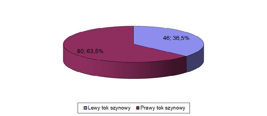 jazdy pociągów (rys. 2), rys z łuskami powstałymi w wyniku oddzielenia się części materiału wskutek propagacji rys równolegle do wewnętrznej krawędzi powierzchni tocznej główki szyny (rys.