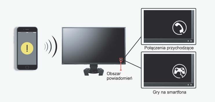 Innowacyjna technologia Wierne odwzorowanie szarości EIZO przeprowadza na linii produkcyjnej dokładne pomiary i