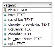 Zadanie egzaminacyjne Wykonaj aplikację internetową dla przychodni lekarskiej. Wykorzystaj pakiet XAMPP jako środowisko bazodanowo - aplikacyjne.