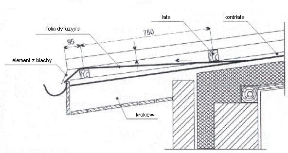 częścią elewacji.