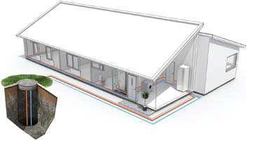Jak działa NIBE TM F1155 Możliwości podłączenia Termin gruntowa obejmuje cztery różne źródła ciepła: skałę, grunt, wodę gruntową oraz wodę powierzchniową.