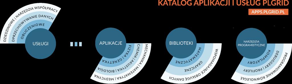 Katalog Aplikacji i Usług (KAiU) Dostępna dokumentacja użytkowa dla poszczególnych usług /