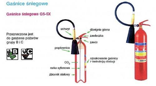 gaśniczego, który znajduje się w ich miejscu pracy. Gaśnice proszkowe GP 4X, GP 6X ( X oznacza pod stałym ciśnieniem) Zawiera odpowiednio 4 lub 6 kg proszku gaśniczego.