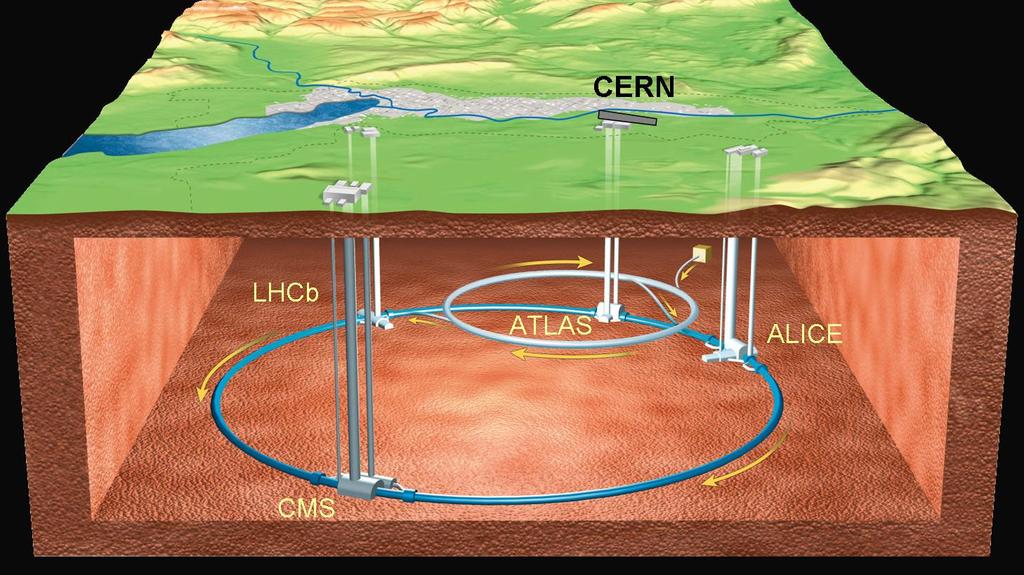 Kompleks Akceleratorów w CERN