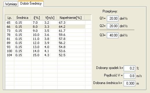 Rys. 3.7.13.2.1 Dobór średnicy dla sieci kanalizacyjnej Pole Przepływ Q1 pole określające wartośd przepływu wchodzącego do trójnika ramieniem D1.