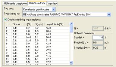 g- stała grawitacji, *m/s 2 ], D- wewnętrzna średnica przewodu, *m+, k- współczynnik chropowatości bezwzględnej przewodu, *m+ Pole Typ sieci pole pozwalające na określenie przez użytkownika jaki typ