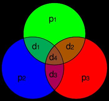 Kodowanie Kodowanie Hamminga(7,4) 4 bity danych (d 1, d 2, d 3, d 4 ) 3 bity parzystości (p