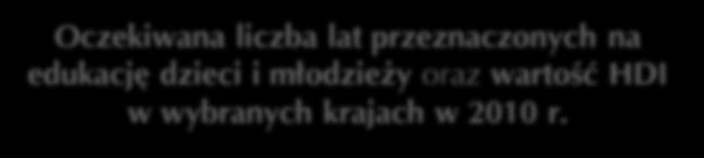 przeznaczonych na edukację dzieci i młodzieży.