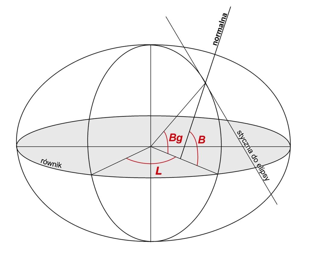 Geograficzne