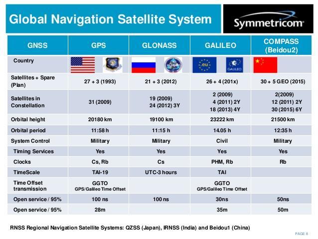 Systemy