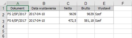 Rysunek 49 Zgodnie z założeniami zapytania z parametrem ID_KONTRAHENTA, wybrani odbiorcy wiadomości otrzymali zestawienia zawierające dokumenty sprzedażowe