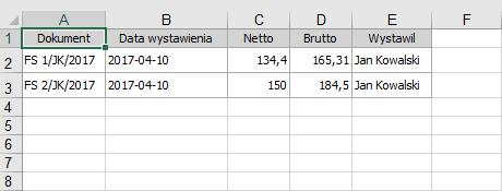 zawierające dokumenty sprzedażowe wystawione przez konkretnych użytkowników Subiekta GT.