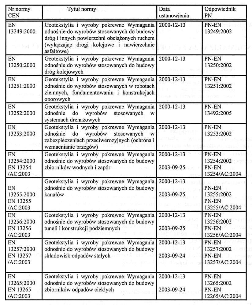 Tab.18. Wykaz europejskich norm mandatowych ( EN ) dotyczących zastosowań geosyntetykow.