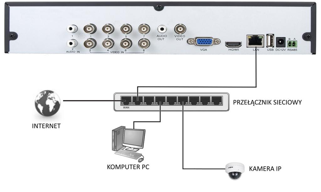 NDR-BA3208 i NDR-BA3416 Instrukcja obsługi wer.1.1 URUCHAMIANIE URZĄDZENIA 2.3. Podłączanie kamer i sieci Do podłączenia kamery IP do rejestratora zalecamy używanie przełącznika sieciowego.