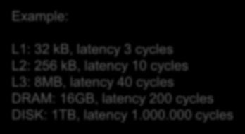 latency 10 cycles L3: 8MB, latency 40 cycles DRAM: 16GB, latency 200 cycles DISK: 1TB, latency 1.000.