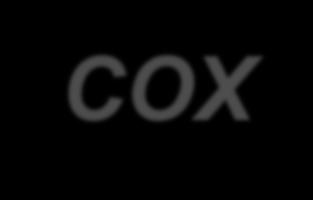 Dobre i złe strony hamowania COX Zahamowanie aktywności COX 1 COX - 2 Zahamowanie syntezy prostaglandyn w śluzówce efekt wrzodotwórczy Zahamowanie syntezy tromboksanu - efekt