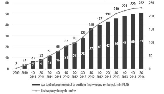 Rynek świadczeń dożywotnich w Polsce 105 Wykres 2.