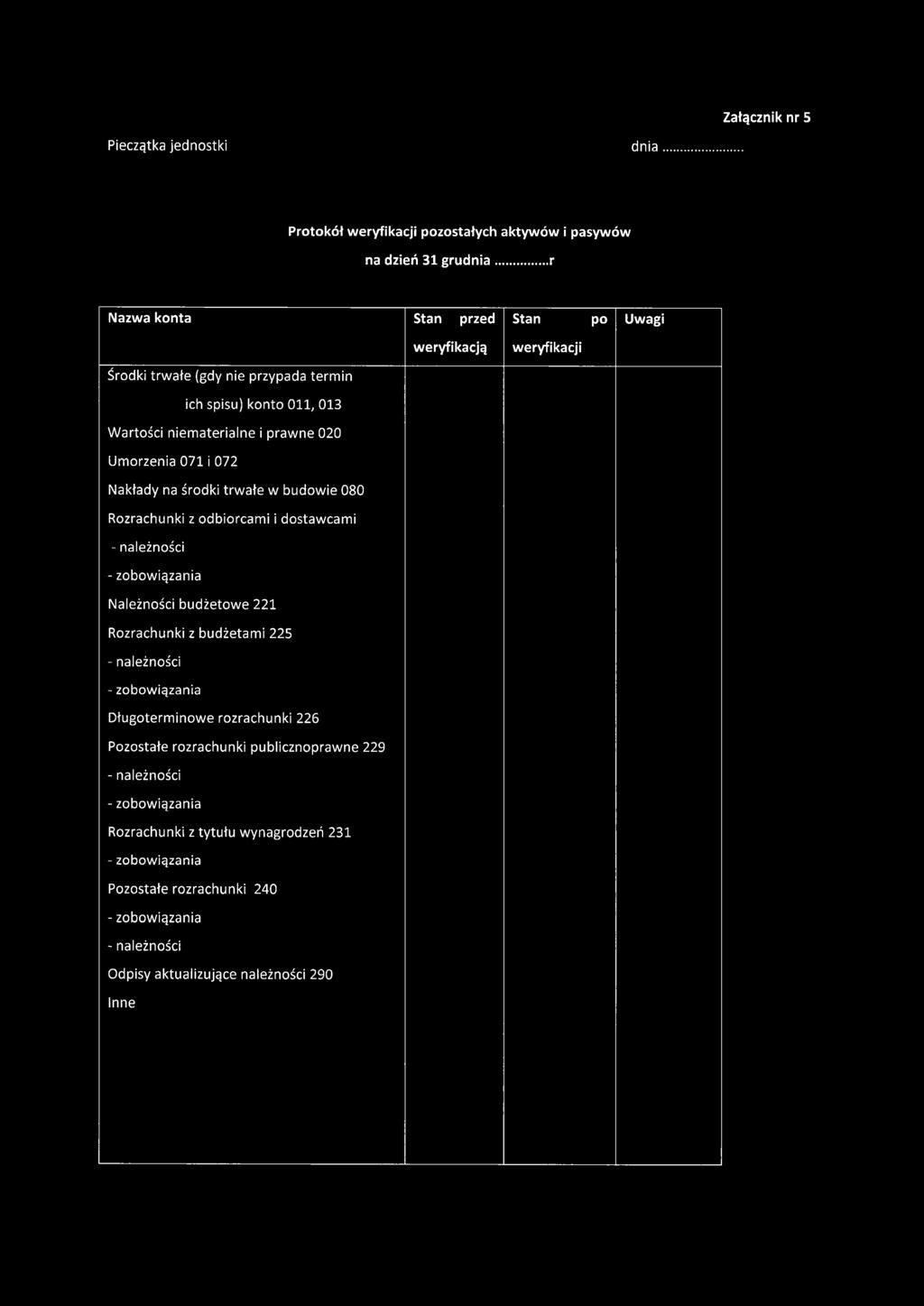 072 Nakłady na środki trwałe w budowie 080 Rozrachunki z odbiorcami i dostawcami - należności - zobowiązania Należności budżetowe 221 Rozrachunki z budżetami 225 - należności -