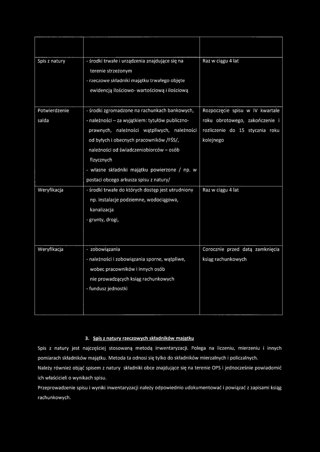 pracowników/fśs/, należności od świadczeniobiorców - osób fizycznych - własne składniki majątku powierzone / np.