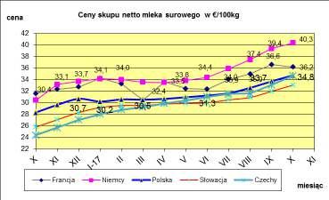 MLECZARSKICH W POLSCE I