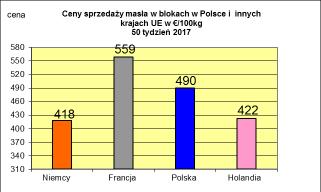 POŹSTAWOWYCH PROŹUKTÓW